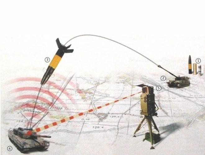 Việc dùng cơ chế chiếu xa bằng laser cho phép giảm giá thành của đạn pháo thông minh xuống mức tối đa.