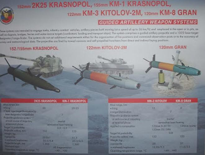 Cơ cấu hoạt động của đạn pháo thông minh 2K25 Krasnopol M: sau khi bắn ra, đạn sẽ được hệ thống laser chiếu xạ để tiêu diệt mục tiêu.