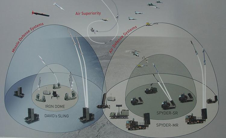 Bộ Quốc phòng Israel đặt mục tiêu phát triển hệ thống phòng không di động tầm ngắn chuyên đối phó với rocket vào tháng 2/2007.