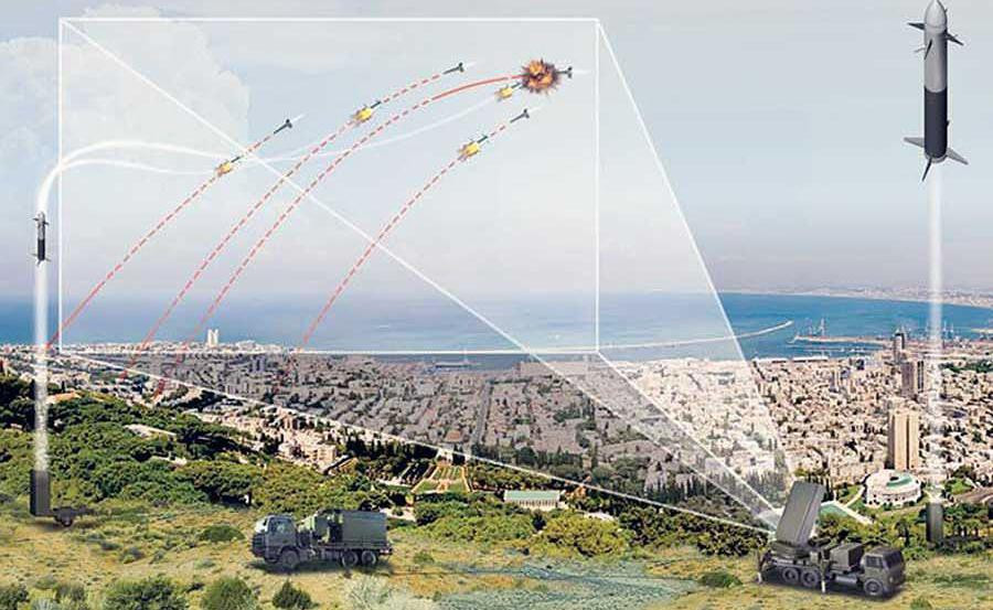 Nhóm vũ trang tại Dải Gaza này sở hữu pháo phản lực cỡ nòng 122 mm với tầm bắn trên 20 km, đe dọa gần một triệu cư dân ở miền nam Israel.