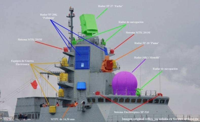 Đầu tiên, việc sản xuất động cơ được xúc tiến, ngoài ra một số hoạt động đáng kể đã được đầu tư vào việc phát triển vi điện tử, điều này đã giúp Nga giảm đáng kể sự phụ thuộc vào linh kiện nhập khẩu.