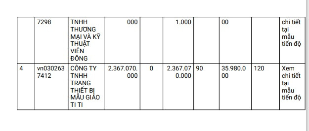Long An: Goi thau mua sam thiet bi gan 2,4 ty dong ve tay ai?-Hinh-2