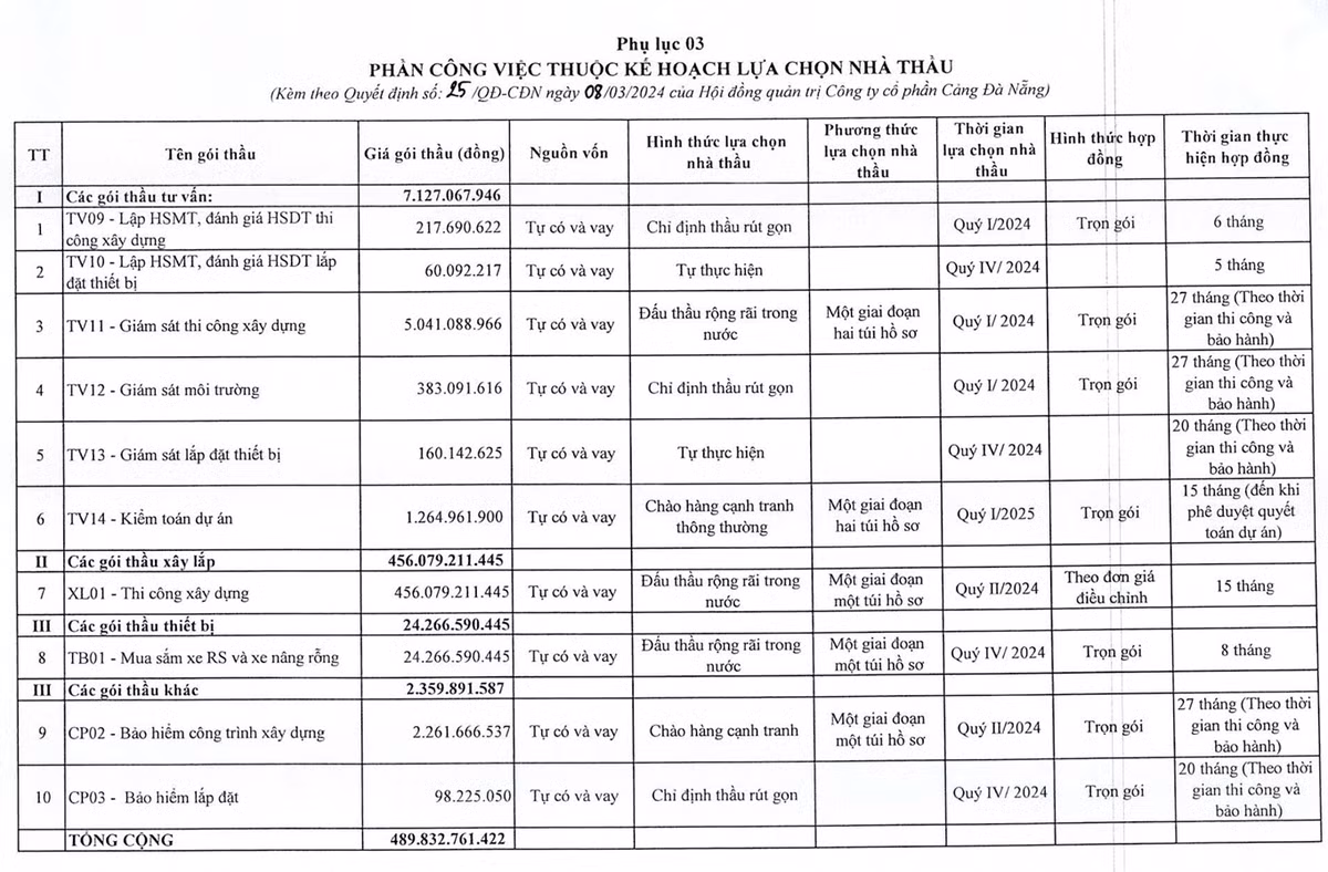 Vi sao goi thau hon 435 ty dong cua Cang Da Nang khong dau thau qua mang?-Hinh-2