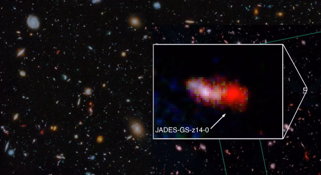 Dịch chuyển đỏ xảy ra khi nguồn phát bức xạ đang di chuyển xa khỏi người quan sát, khiến bức xạ bị dịch chuyển về phía vạch đỏ của quang phổ. Điều này khiến thiên hà JADES-GS-z14-0 xuất hiện đỏ hơn thực tế. Với thiên văn học, độ dịch chuyển đỏ cho biết vật thể đã bị đẩy xa khỏi vị trí hiện tại do sự giãn nở của vũ trụ. (Ảnh: Niels Bohr Institutet )