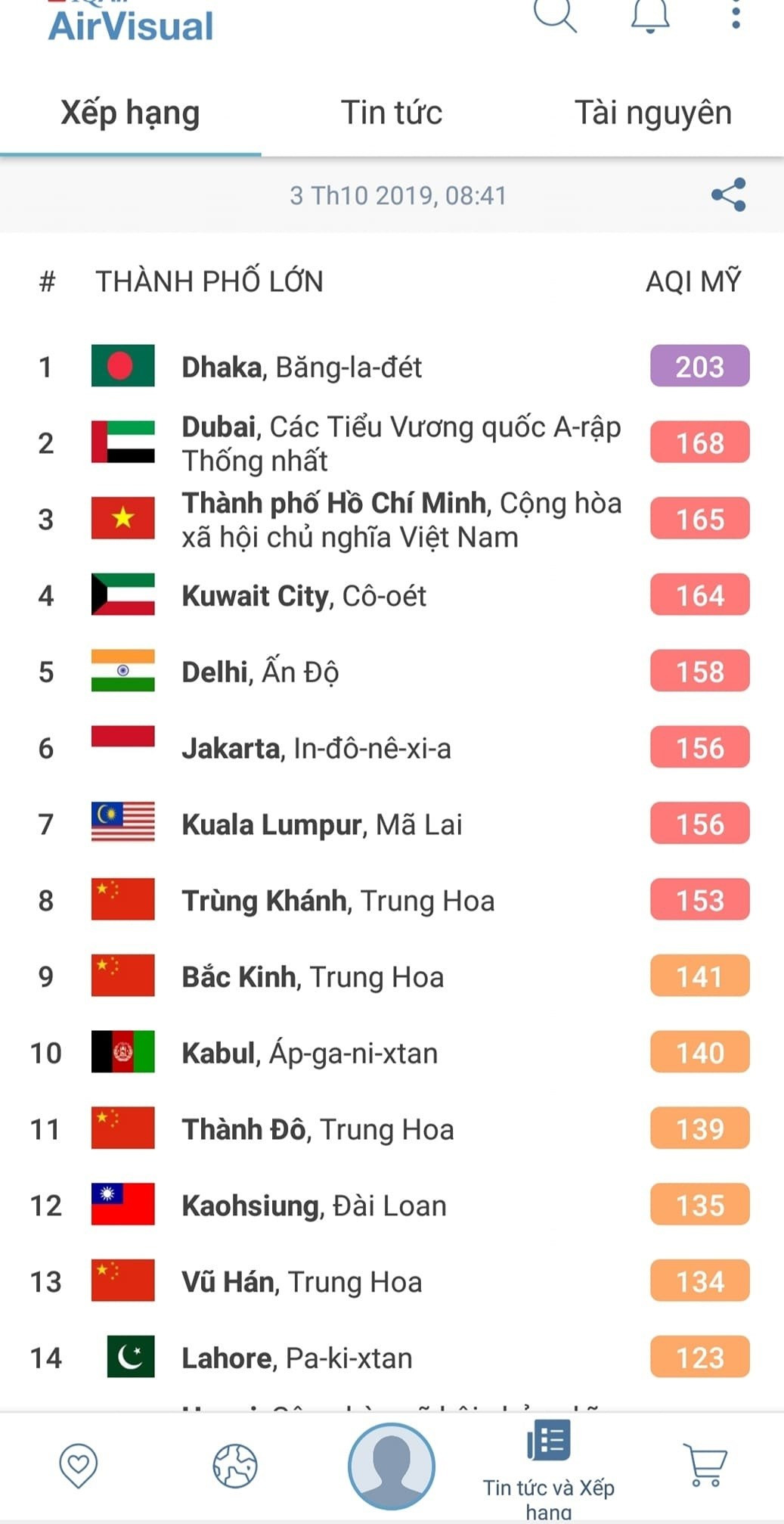 Ha Noi bat ngo bien mat khoi top o nhiem tren AirVisual, dau la nguyen nhan?-Hinh-2