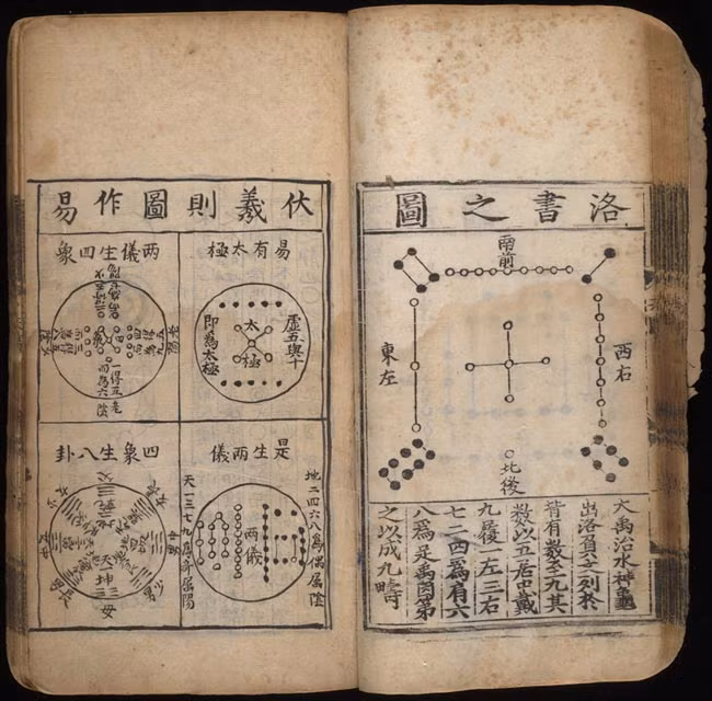 Về sau, Kinh Dịch được các nhà triết học Trung Quốc thời xưa phát triển và bổ sung.