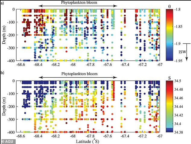 Từ đó, nhóm nghiên cứu suy đoán rất có khả năng oxit sắt đã khiến màu của những tảng băng chuyển sang màu xanh hiếm gặp.