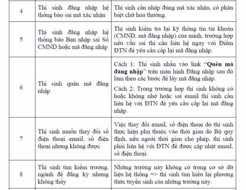 “Su co” co the xay ra khi thi sinh dieu chinh nguyen vong dang ky xet tuyen-Hinh-3