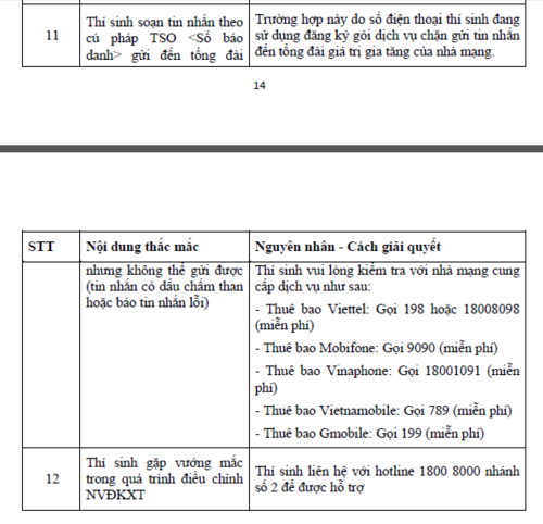 “Sự cố” có thể xảy ra khi thí sinh điều chỉnh nguyện vọng đăng ký xét tuyển - Hình 5 “Su co” co the xay ra khi thi sinh dieu chinh nguyen vong dang ky xet tuyen-Hinh-5