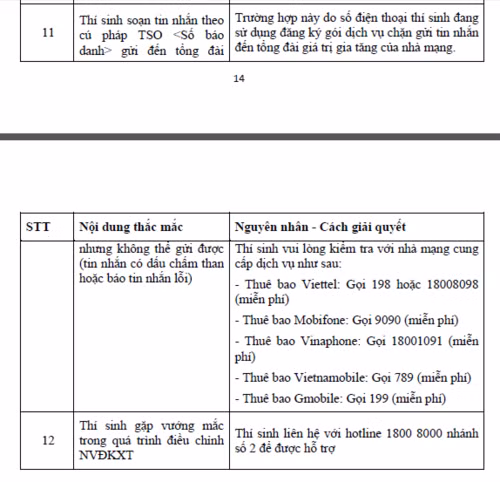 “Su co” co the xay ra khi thi sinh dieu chinh nguyen vong dang ky xet tuyen-Hinh-5
