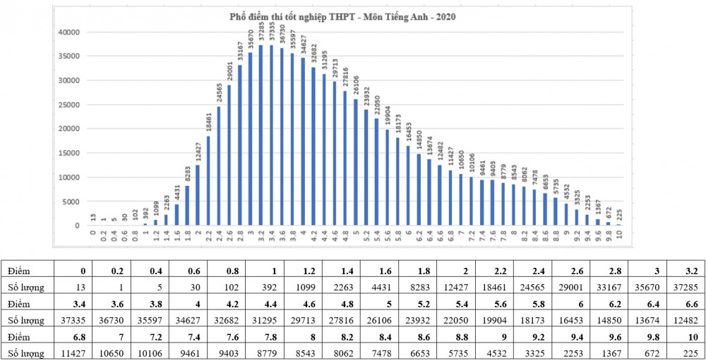 Diem 10 xuat hien o nhieu mon thi-Hinh-3