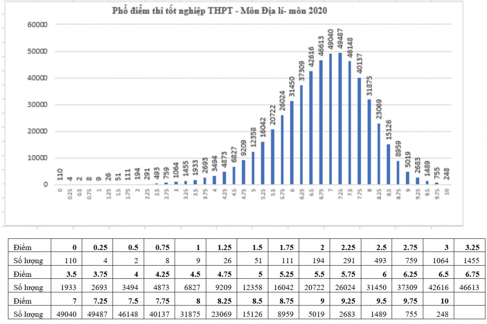 Diem 10 xuat hien o nhieu mon thi-Hinh-8
