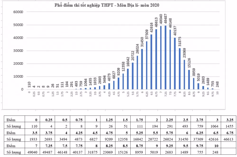 Diem 10 xuat hien o nhieu mon thi-Hinh-8