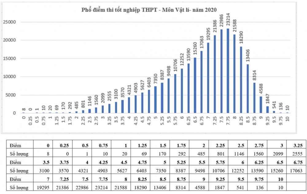 Diem 10 xuat hien o nhieu mon thi-Hinh-4