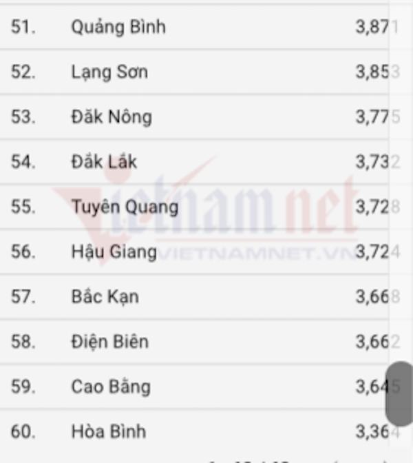 10 dia phuong dan dau diem trung binh mon Tieng Anh-Hinh-3