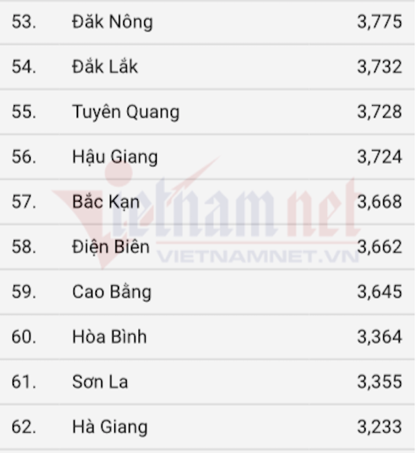 10 dia phuong dan dau diem trung binh mon Tieng Anh-Hinh-2