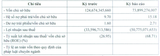 Lỗ 4 năm liên tiếp, Công ty Đường Man nợ trái phiếu chồng chất - Hình 2 Lo 4 nam lien tiep, Cong ty Duong Man no trai phieu chong chat-Hinh-2