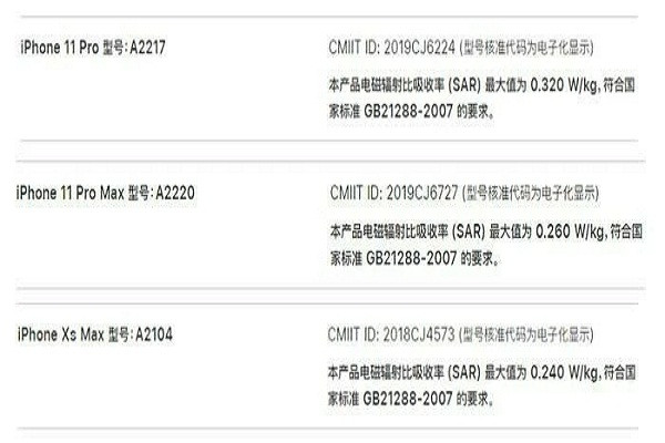 Giá trị SAR của iPhone 12 mini cao gấp 3,5 lần so với iPhone 11 Pro Max năm ngoái.