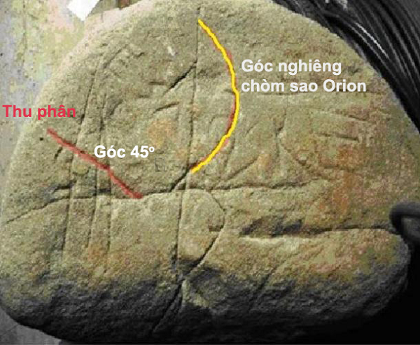 Hình ảnh dưới đây là một hình thể thiên văn thuộc từ 82.250 năm TCN, khi chòm sao được biểu thị trên phiến đá đã được cố định trên bầu trời bên trên thành phố Visoko.