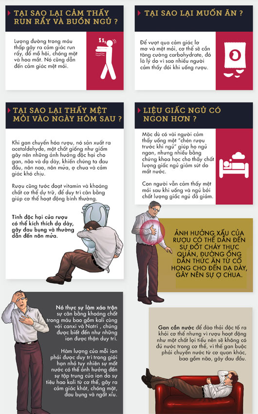 Phản ứng của cơ thể khi bị say rượu.