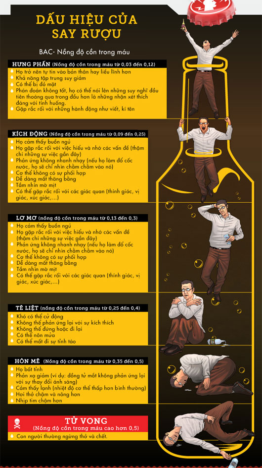 Dấu hiệu của cơ thể khi đang say rượu.