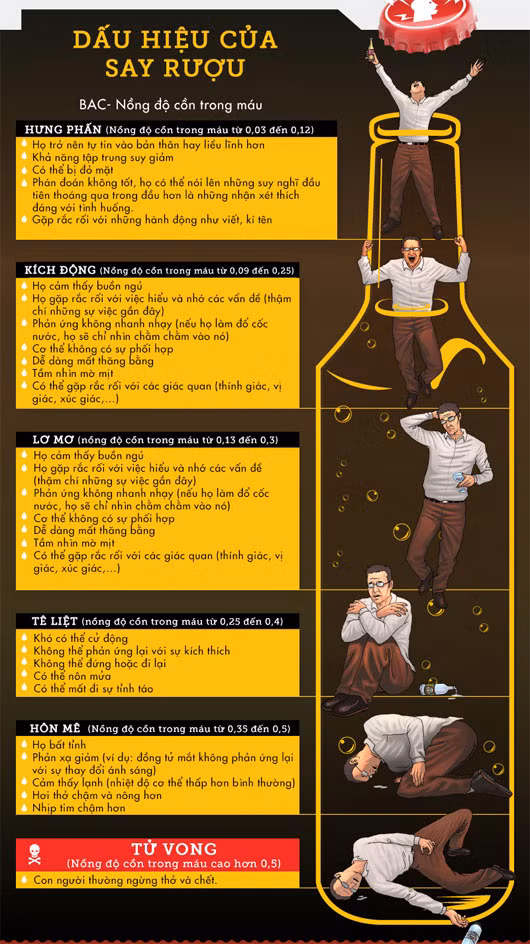 Dấu hiệu của cơ thể khi đang say rượu.