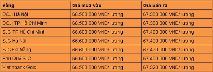 Giá vàng hôm nay (12-2): Đảo chiều tăng - Hình 2 Gia vang hom nay (12-2): Dao chieu tang-Hinh-2