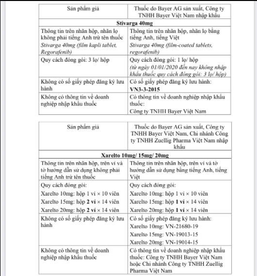 Phat hien thuoc dieu tri ung thu nghi thuoc gia-Hinh-2