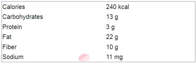 Qua bo giup giam toc do lao hoa nao