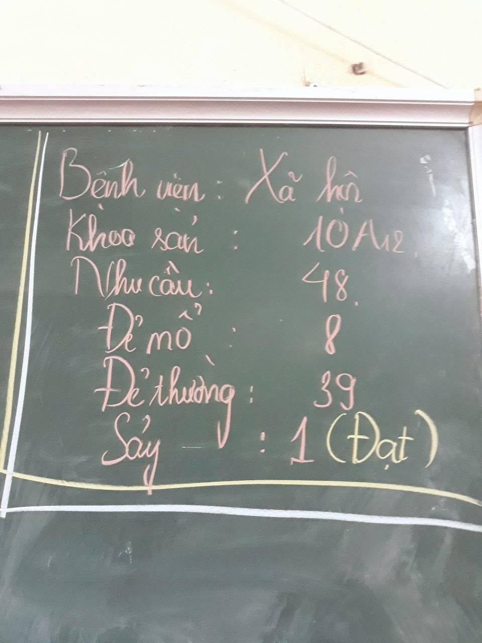 Với nhiều lớp học, khuôn mẫu viết sĩ số thường là tên lớp, số lượng học sinh có mặt, số lượng học sinh vắng mặt; sĩ số của lớp thì nhiều lớp cũng có thêm mục học sinh nam, học sinh nữ để bổ sung thông tin. Ở mỗi thông tin là con số cụ thể để thầy cô đọc nhanh trước giờ vào lớp.