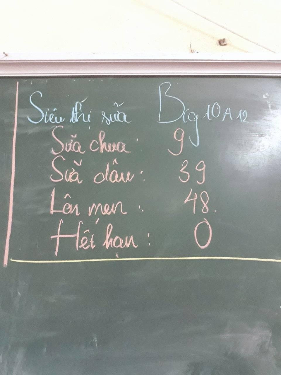 Tuy nhiên thời gian gần đây, học sinh đã nghĩa ra cách viết sĩ số hài hước, độc đáo và gây "lú" cho người đọc đã khiến cộng đồng mạng rần rần bàn tán.