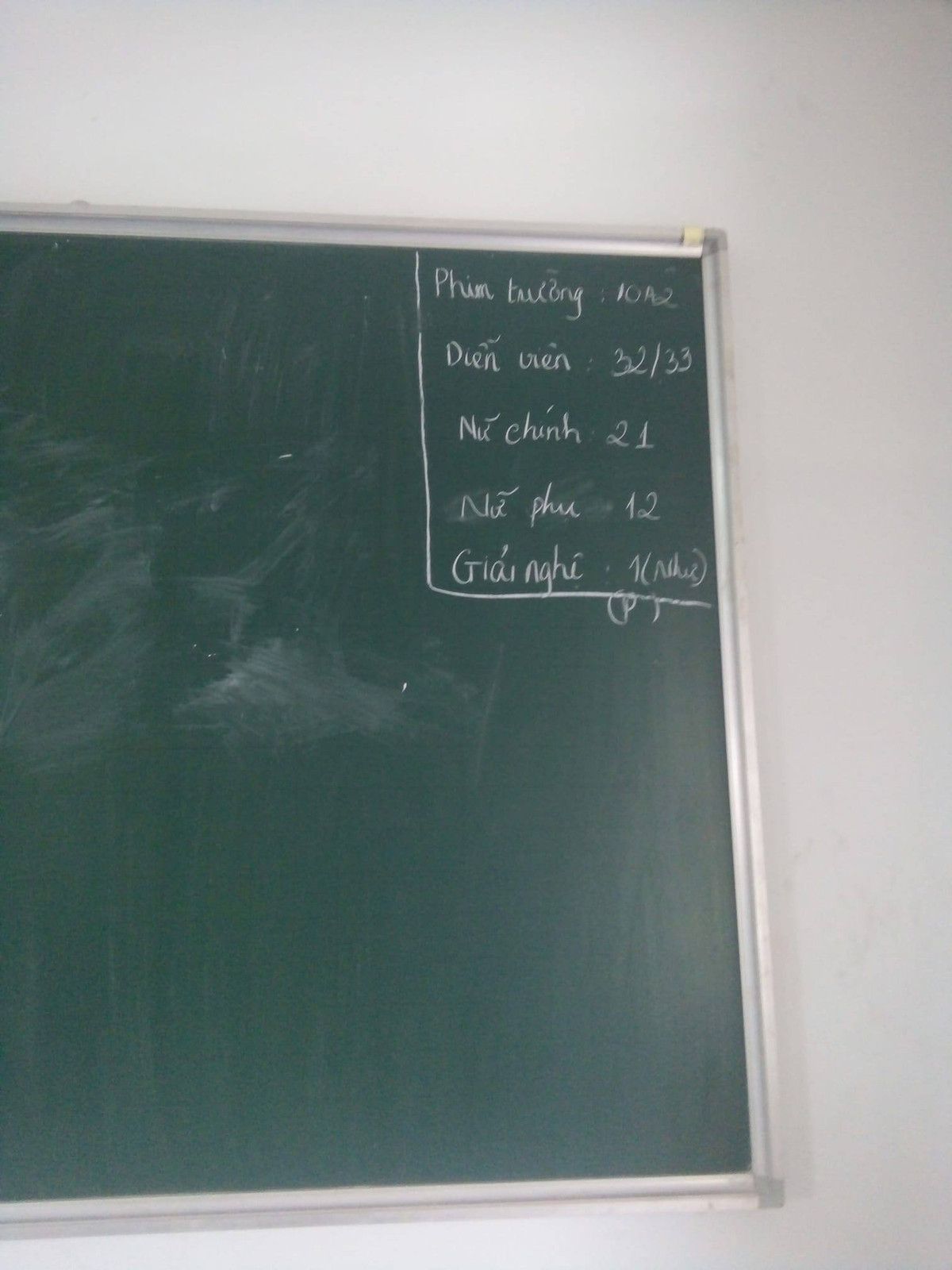 Cả lớp học bất ngờ biến thành lớp diễn xuất, ai cũng là diễn viên, nữ chính, nữ phụ hay có người còn...giải nghệ.