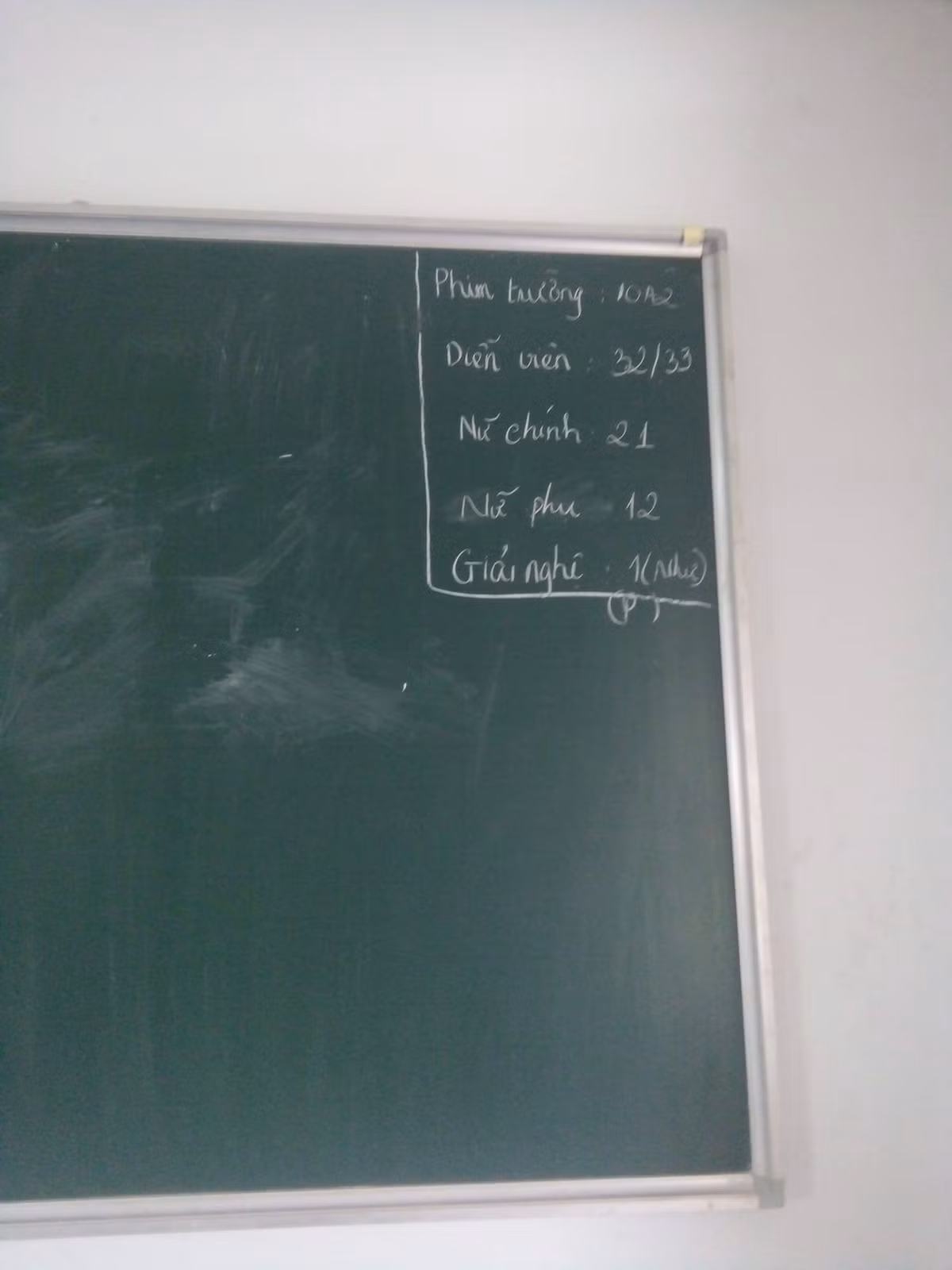 Cả lớp học bất ngờ biến thành lớp diễn xuất, ai cũng là diễn viên, nữ chính, nữ phụ hay có người còn...giải nghệ.