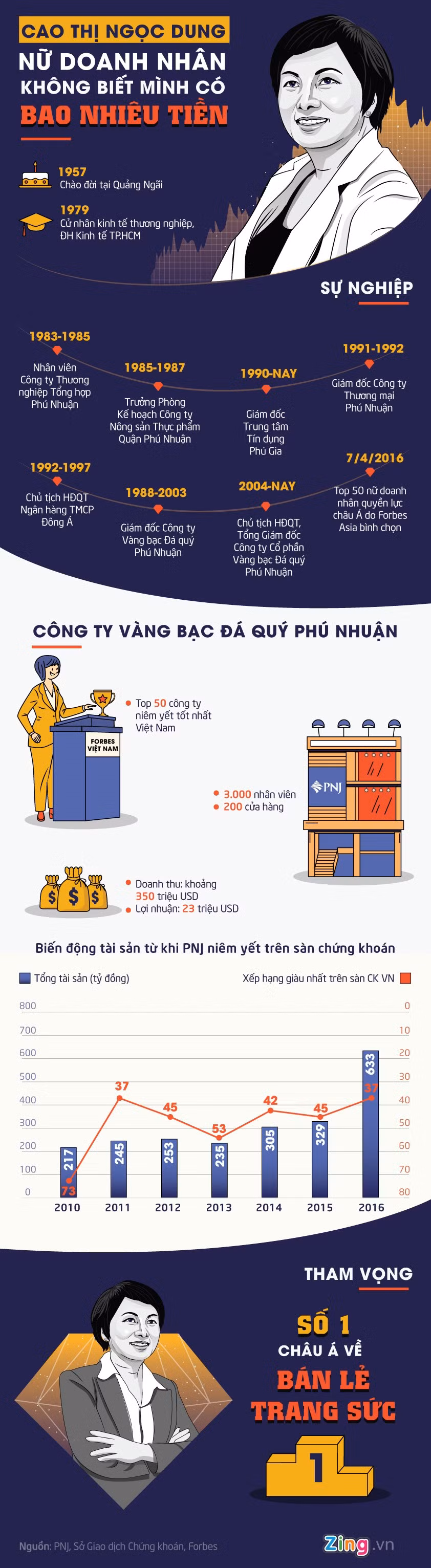 Ba chua vang nu trang khong biet minh co bao nhieu tien