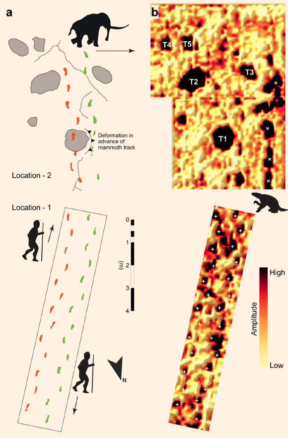 Vì vậy, các nhà khoa học giải mã được bí ẩn về dấu chân xuất hiện cách đây gần 12.000 năm "đánh đố" nhân loại" suốt nhiều năm qua.