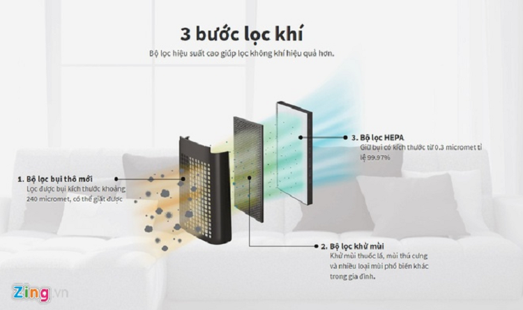 May loc khong khi Sharp ghi diem nho 3 tinh nang cao cap nay-Hinh-3