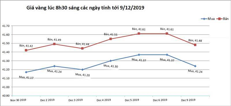 Gia vang hom nay 10/12: Vang lai tang gia-Hinh-2
