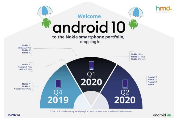 Danh sach cac Smartphone se len doi Android 10 som-Hinh-2