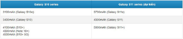 Day la ly do Galaxy S11 co dung luong pin “sieu to khong lo“-Hinh-2