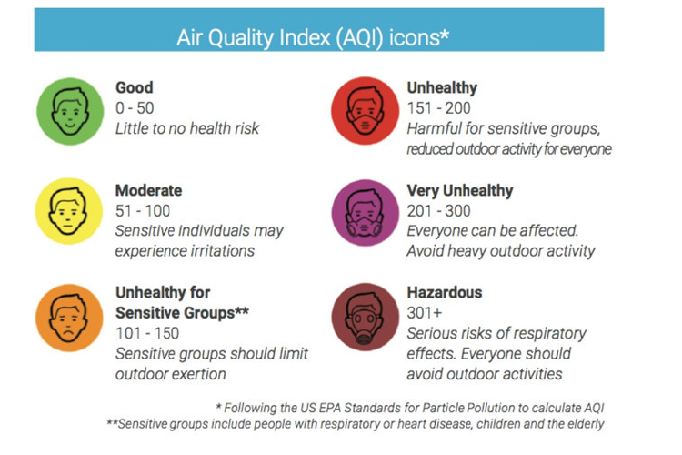 Viet Nam o nhiem, AirVisual do chi so khong khi the nao?-Hinh-2