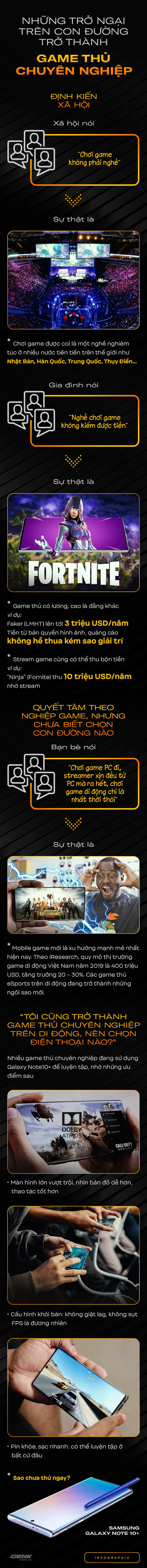 Nhung tro ngai tren con duong tro thanh game thu chuyen nghiep