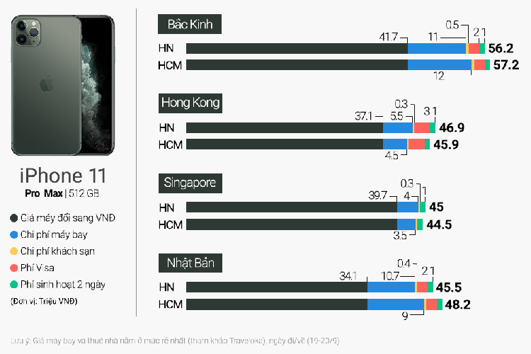 Nguoi Viet mua iPhone 11 tai Singapore du Hong Kong re hon