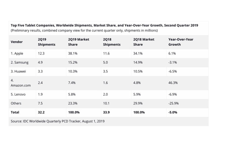 iPad lam nguoi tieu dung loan mat, roi nao khi chon mua-Hinh-3