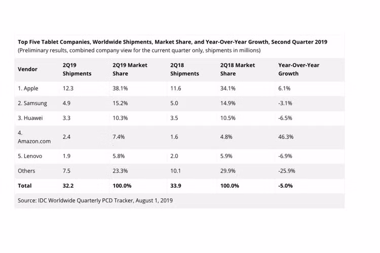 iPad lam nguoi tieu dung loan mat, roi nao khi chon mua-Hinh-3