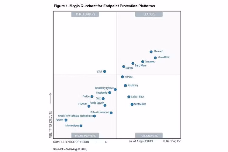 Microsoft dan dau ve nen tang bao mat diem cuoi
