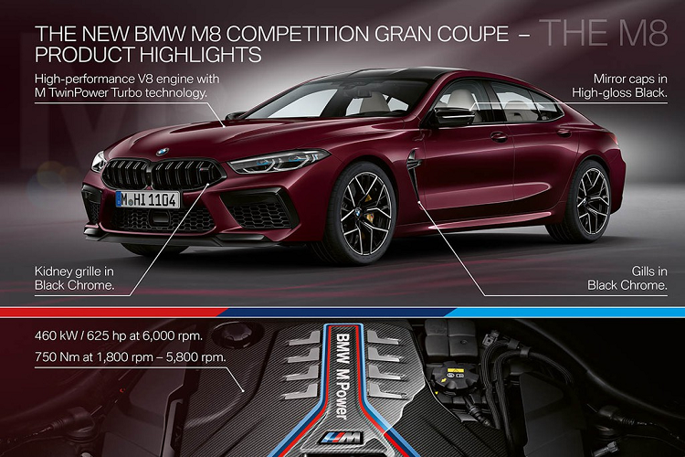 Cách hình dung này hoàn toàn đúng. M8 Gran Coupe chính xác là một mảnh ghép từ 8 Series Gran Coupe với các chi tiết của dòng M8. Thậm chí, cho dù chiếc M8 Competition Gran Coupe nặng hơn gần tới 95kg so với bản 2 cửa M8 Competition Coupe, song khả năng tăng tốc 0-100km/h của 2 chiếc xe vẫn như nhau, chỉ mất 3,2 giây - con số ngang ngửa với nhiều siêu xe thể thao hiện nay. Bản M8 Gran Coupe chậm hơn 0,1 giây, ở mức 3,3 giây. Vận tốc tối đa của xe đạt 305km/h với gói tùy chọn M Driver's package.
