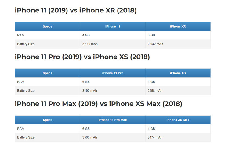 Khong phai camera, pin moi la nang cap dang gia nhat cua iPhone 11-Hinh-2