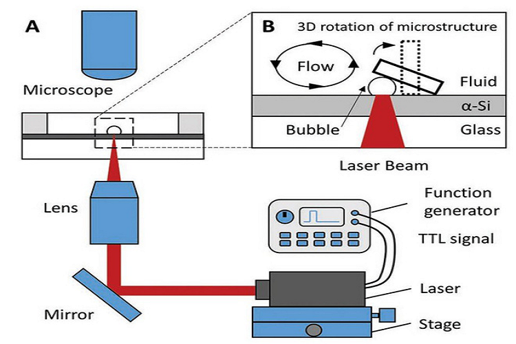 Trung Quoc che tao thanh cong robot hoat dong tren quy mo nho-Hinh-3