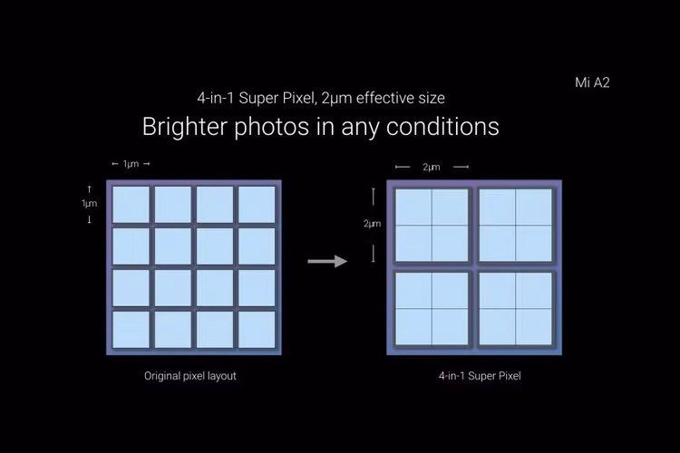 Anh 12MP lai ro net hon han 48MP, vo ly nhung Google lam duoc-Hinh-5