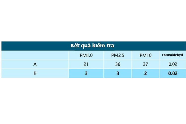 Mua may loc khong khi cho xe hoi, den 80% la vo dung-Hinh-4